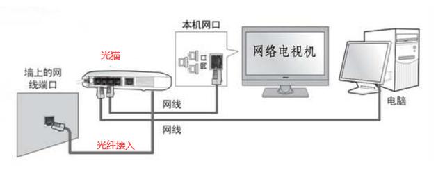 离开时如何关闭电视机和灯光？有无便捷方法？  第3张