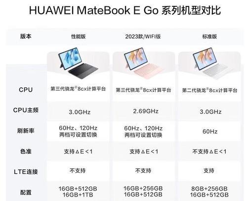 外接显卡的分配方法是什么？如何正确分配显卡资源？  第3张