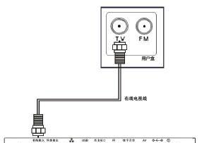 海尔电视与机顶盒的连接方法？连接过程中常见问题有哪些？  第2张