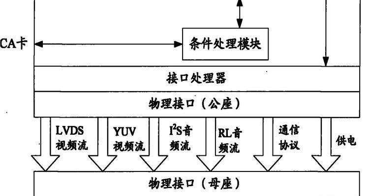 数字电视机顶盒延长线怎么用？正确连接和使用的步骤是什么？  第2张