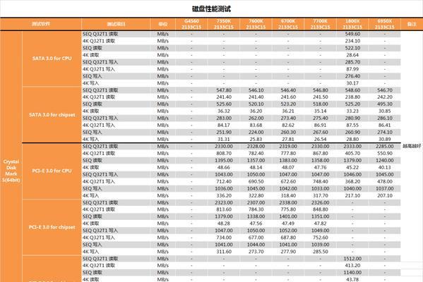 台式电脑功能测试方法是什么？测试结果如何分析？  第2张