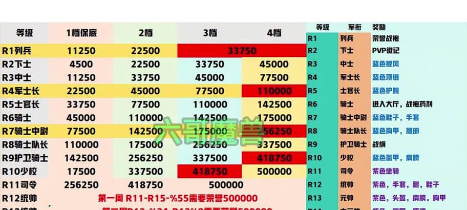 魔兽世界火咕咕怎么弄11.0？获取方法有哪些？  第3张