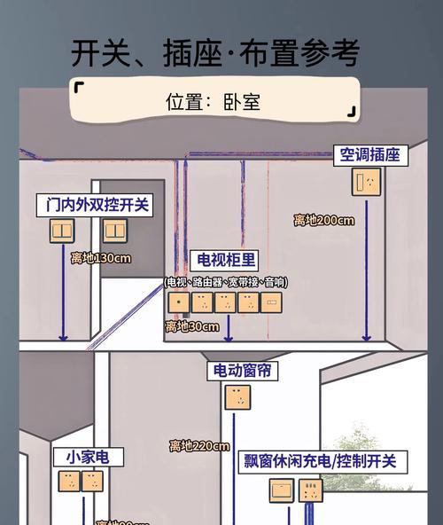 智能五孔插座的控制方法是什么？如何远程操作智能插座？  第1张
