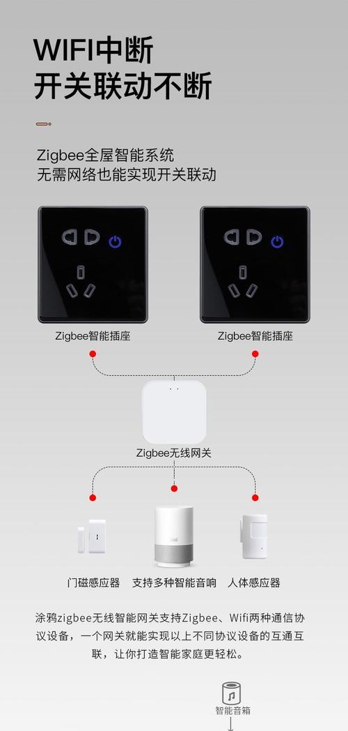 智能五孔插座的控制方法是什么？如何远程操作智能插座？  第3张