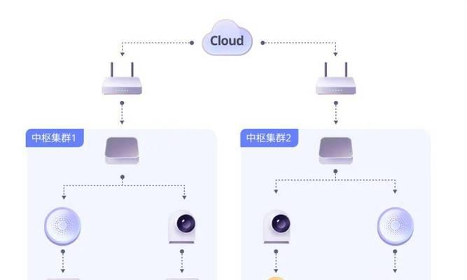局域网怎么渗透网关的？渗透局域网网关的方法有哪些？  第2张