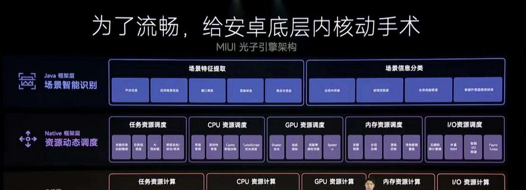 小米14后台运行方法是什么？  第2张