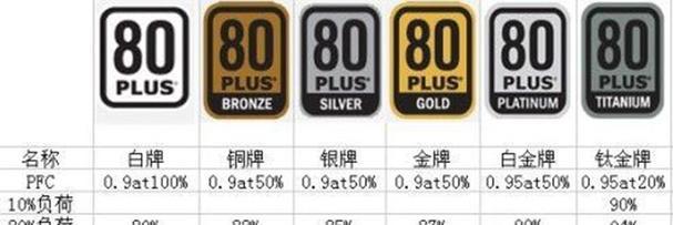 电脑电源型号查询方法有哪些？  第1张