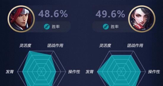 韩信在王者荣耀中如何抽取？  第1张