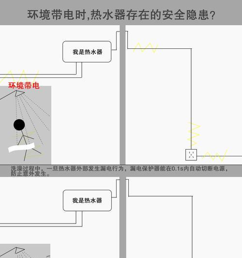 热水器漏电测试的方法是什么？如何判断热水器是否漏电？  第2张