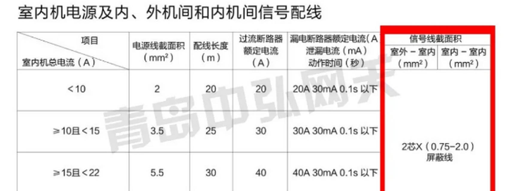 网关屏蔽的查看方法是什么？  第1张
