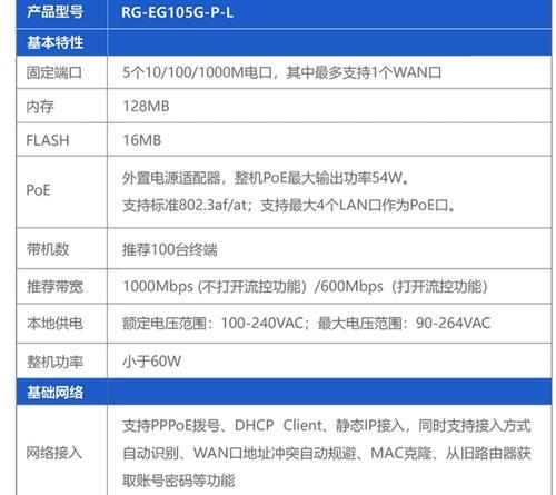 查看fast路由器指示灯状态的方法是什么？  第3张
