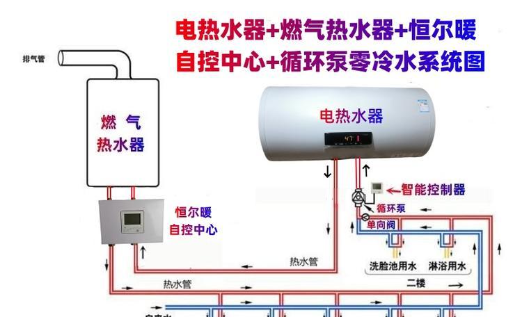 家用气压热水器使用方法？使用中如何确保安全？  第2张