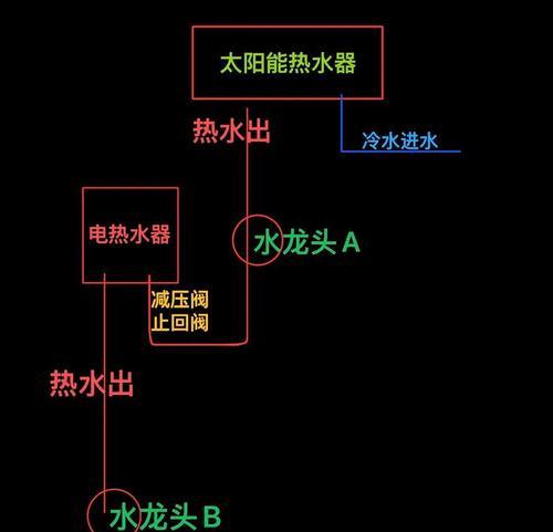 热水器的热水水管如何正确连接？连接时有哪些技巧？  第3张