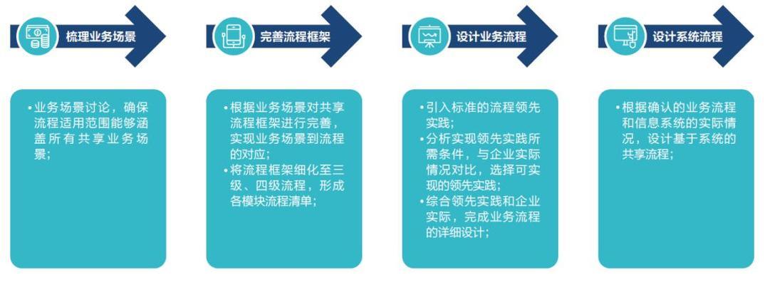 网络共享传输慢怎么优化？有哪些设置技巧？  第2张