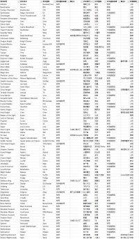 英雄联盟中如何更改认识的名字？  第3张