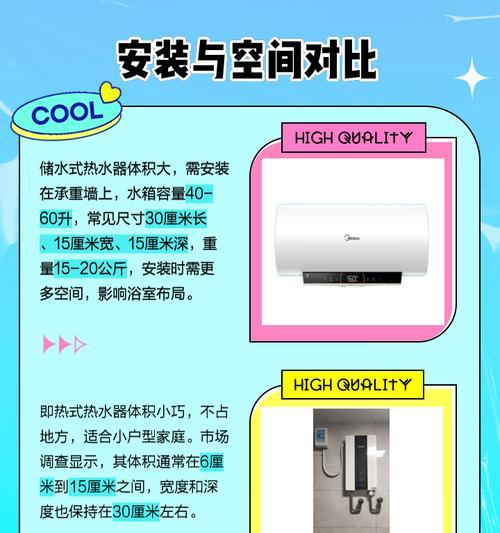 热水器加热指示怎么看？如何判断热水器是否正在加热？  第3张