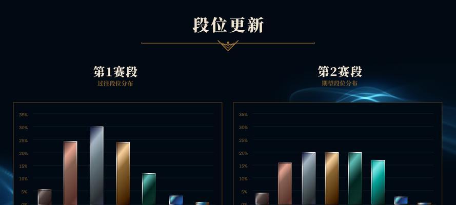 英雄联盟排位赛为什么会被分配到不同段位？  第2张