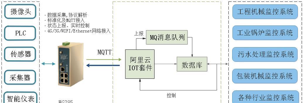 卓智达融合网关的性能如何？用户评价怎么样？  第1张