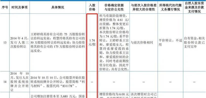 股东如何入股英雄联盟？  第1张