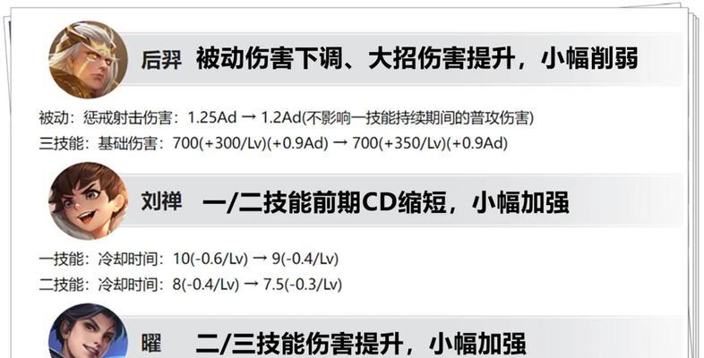 王者荣耀更新原因是什么？每次更新都带来了哪些新内容？  第2张