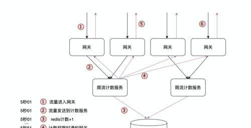 网关有接入口吗怎么设置？接入口设置步骤是什么？  第1张
