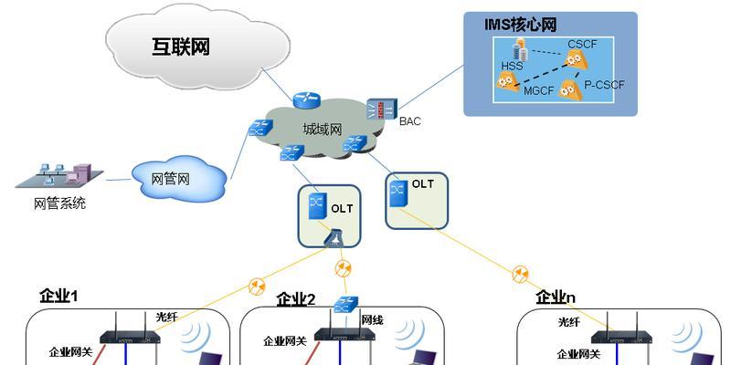 网关有接入口吗怎么设置？接入口设置步骤是什么？  第2张