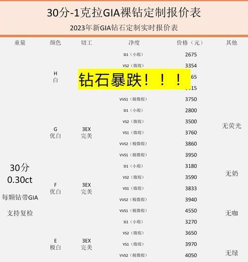 王者荣耀中钻石的最优使用方式是什么？  第2张