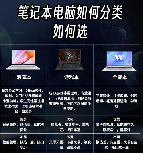 笔记本电脑看尺寸怎么看？如何测量屏幕尺寸？  第2张