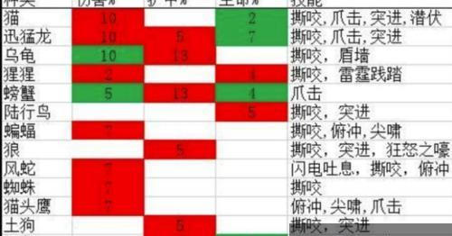 魔兽世界中如何学习冬季飞行技能？  第3张