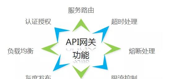 网关接入口如何设置？设置步骤是什么？  第1张