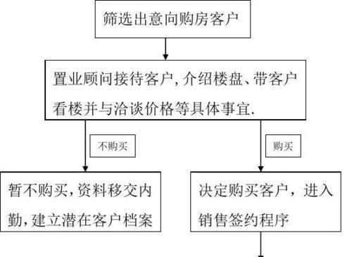 洛克王国农作物如何销售？流程是什么？  第1张