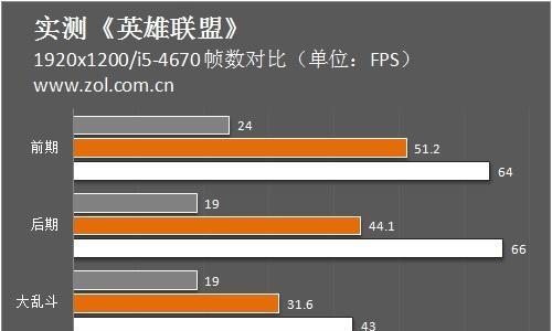 核显卡玩英雄联盟的设置方法是什么？  第3张