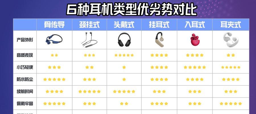 蓝牙耳机与适配器配对步骤是什么？  第1张