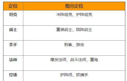英雄联盟现有英雄列表是什么？各英雄特点如何？  第1张