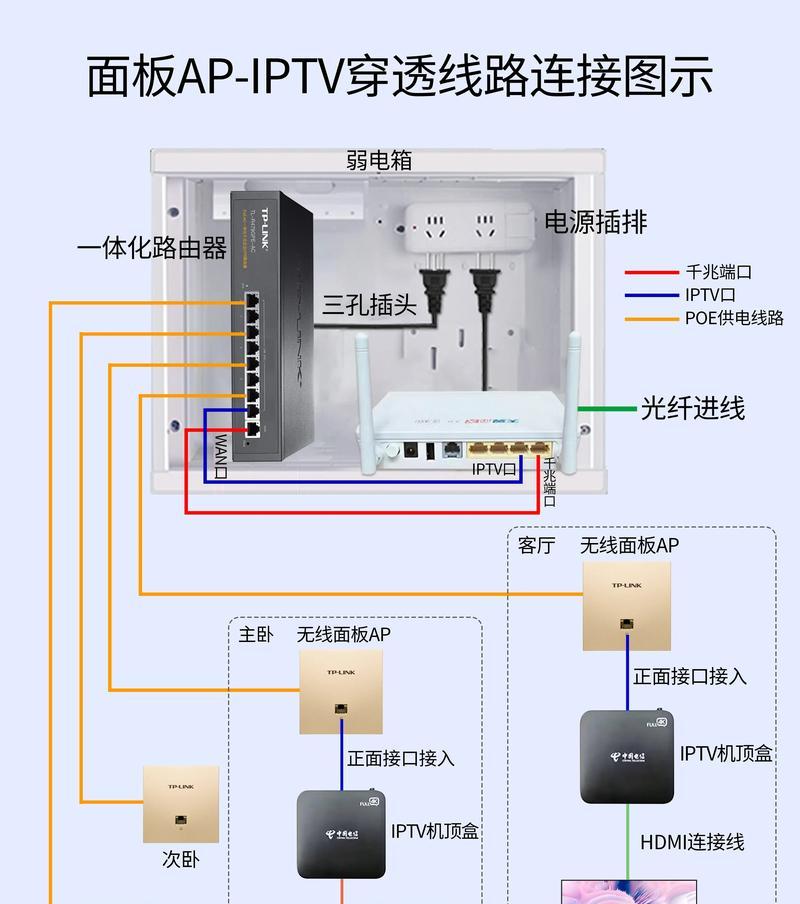 隐藏式电视柜放置路由器的最佳位置在哪里？如何隐藏路由器？  第1张