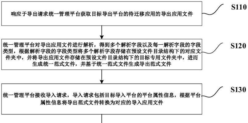 台式电脑应用迁移步骤是什么？  第3张