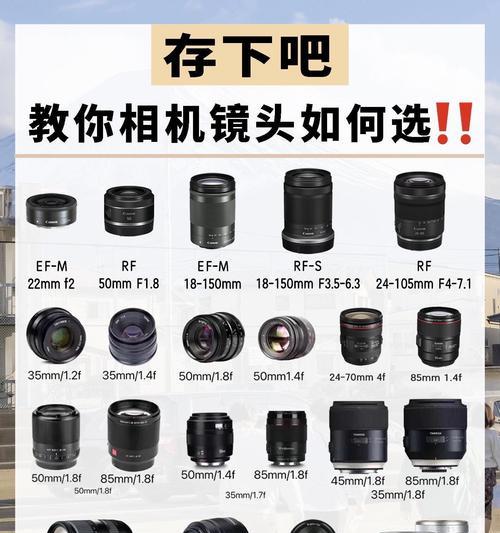 相机镜头型号查看方法有哪些？  第1张