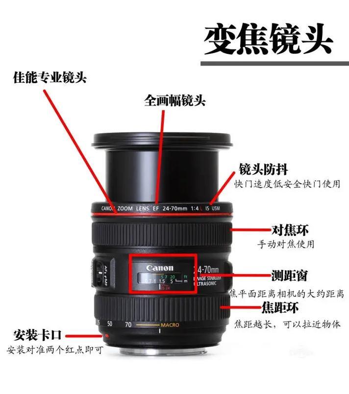 相机镜头型号查看方法有哪些？  第2张