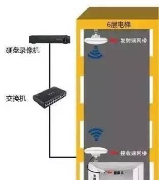 演唱会手机延长摄像头安装方法是什么？  第2张
