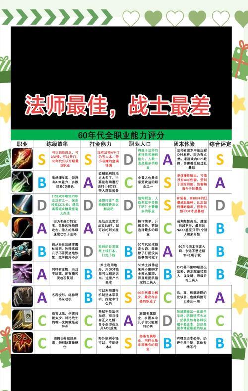 魔兽世界种族全开任务怎么做？完成这些任务需要哪些步骤？  第2张