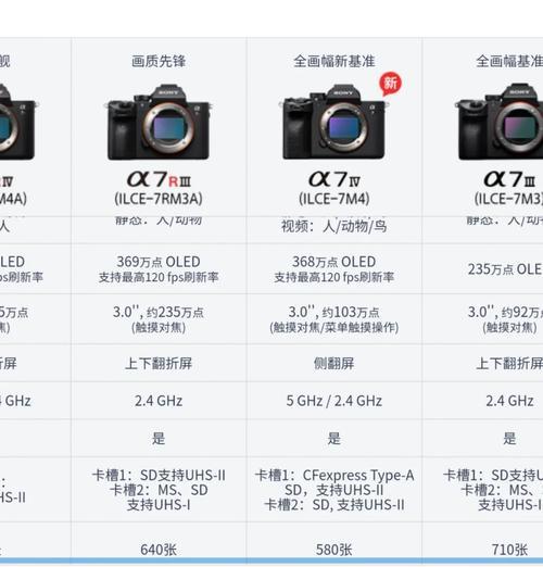 索尼相机存储卡如何清空？清空存储卡的步骤是什么？  第2张