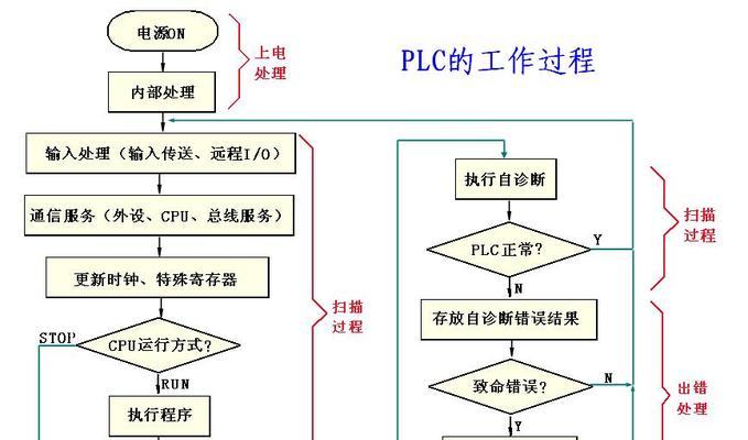 没插线的以太网如何使用？  第1张