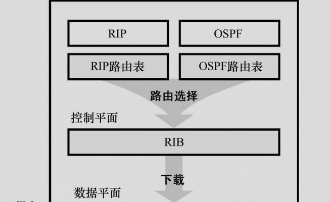路由器双网段调试步骤是什么？  第1张
