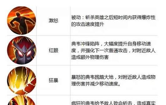 王者荣耀传承技能没有显示的原因是什么？如何解决？  第1张