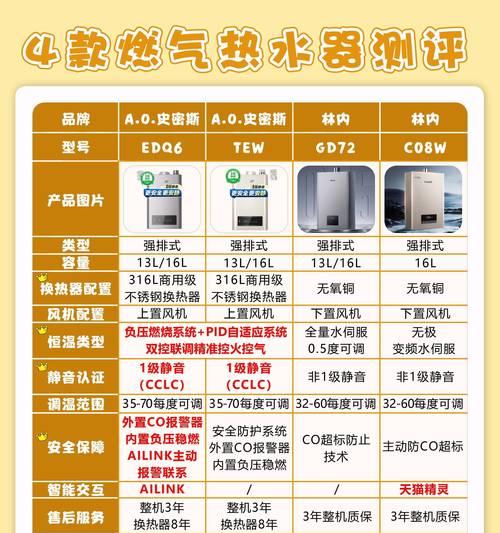 海尔即热热水器选购技巧有哪些？  第3张