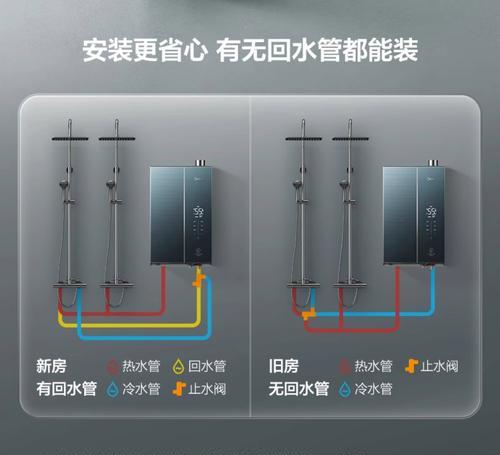 燃气热水器水管剪短步骤？剪短后如何确保安全使用？  第1张