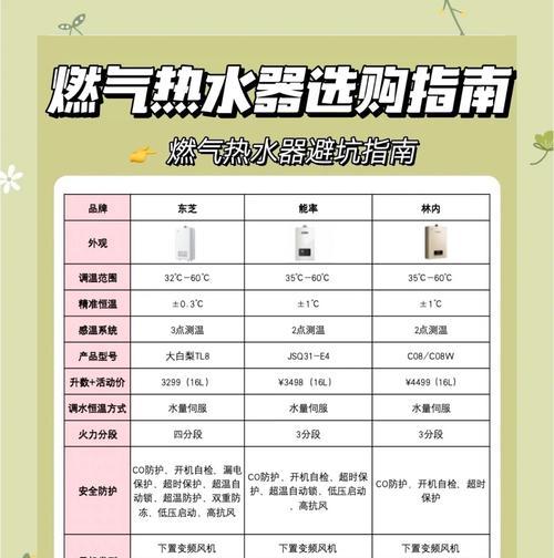 燃气表与热水器的正确使用方法是什么？  第2张