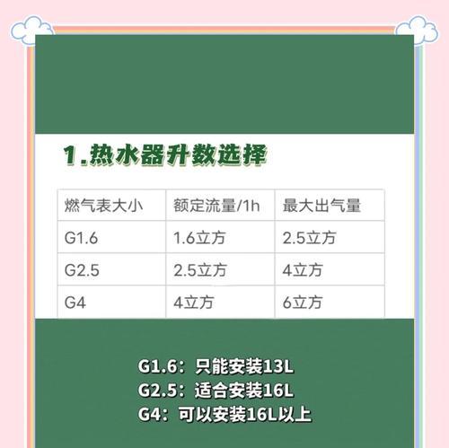 燃气表与热水器的正确使用方法是什么？  第3张