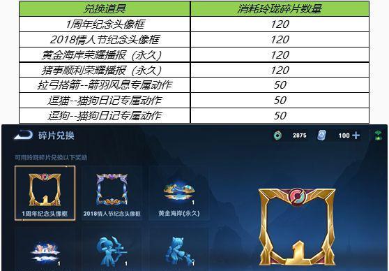 王者荣耀护卫榜奖励有哪些？如何快速提升护卫榜排名？  第2张