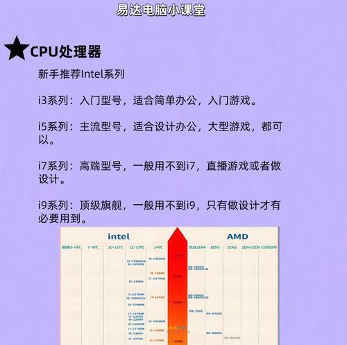 学生如何选择合适的台式电脑？  第2张